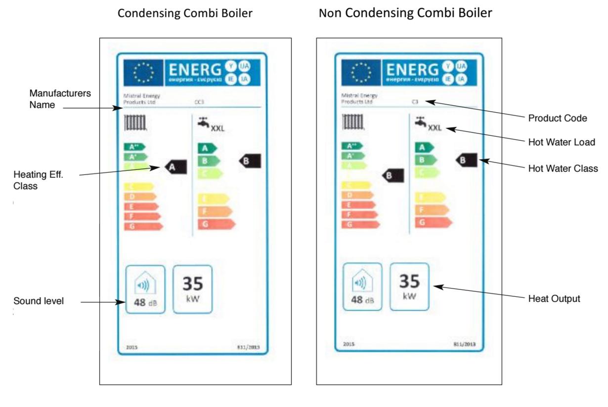 condensing-and-non-condensing-erp-boiler-rating