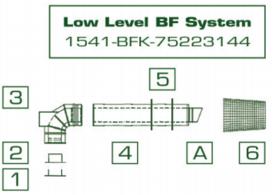 Low Level BF System